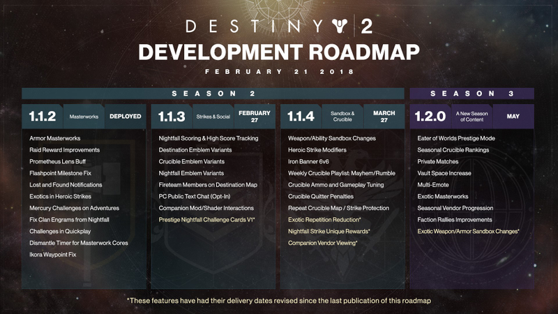 Illustration for article titled Destiny 2, Six Months Later